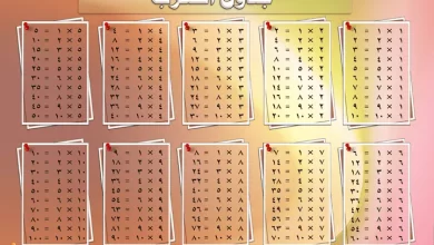 جدول الضرب بالعربي كامل مع طريقة سهلة في الحفظ